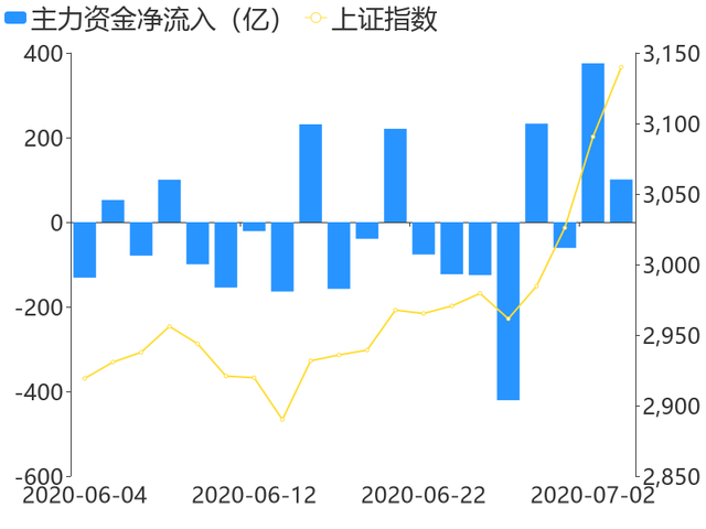 银行行业今日涨1.60%，主力资金净流出1.15亿元