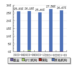 62只A股筹码大换手（7月2日）