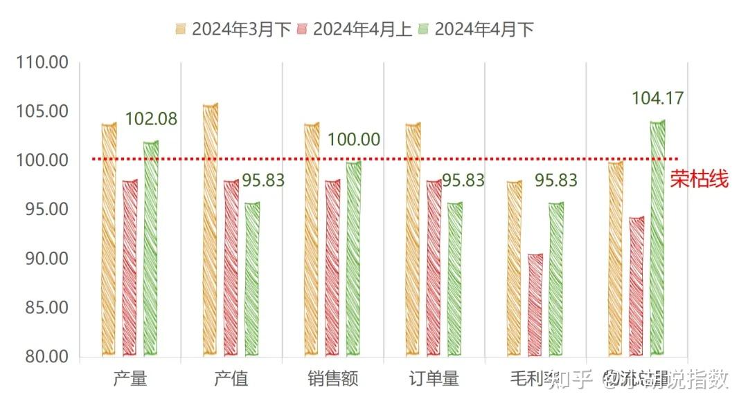 中国物流业景气指数连续4个月保持扩张