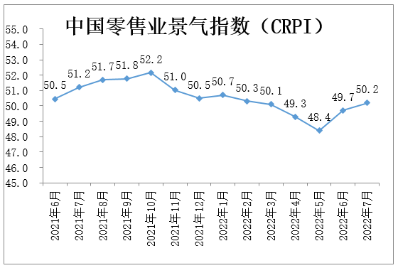 中国物流业景气指数连续4个月保持扩张