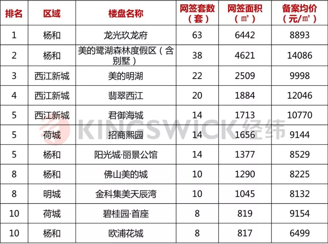 佛山楼市新招！挂牌出售、出租，不计入家庭住房套数