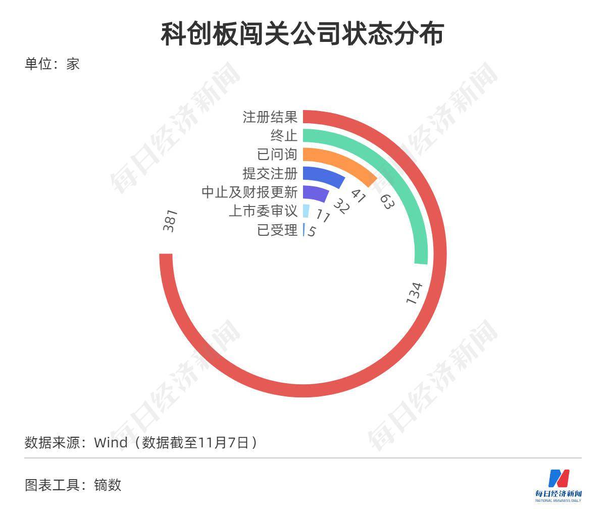 最新股东户数揭秘：这97股股东户数连降三期