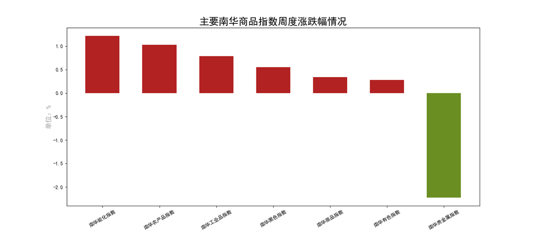 昨日北向资金净卖出14.03亿元，食品饮料、商贸零售、石油石化为增持前三行业