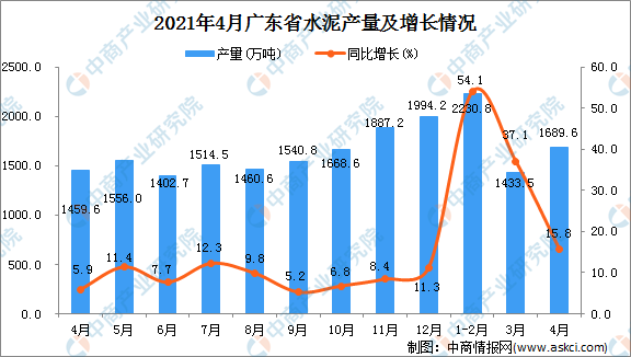 水泥行业深度发展研究与“十四五”企业投资战略规划 水泥价格上涨_保险有温度,人保车险