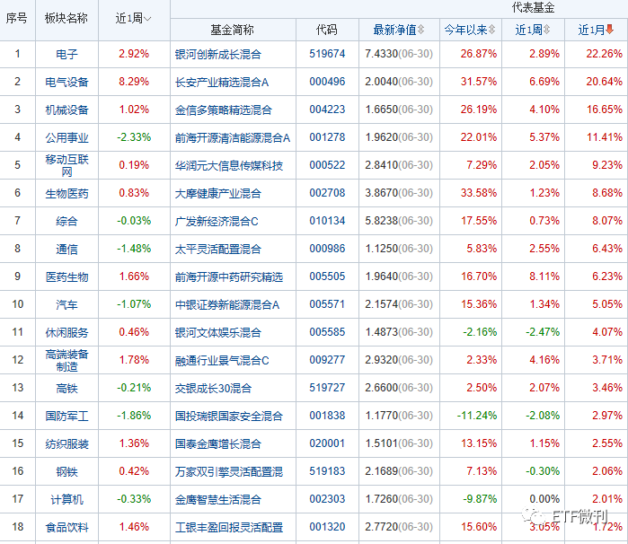 7月3日ETF基金成交概况