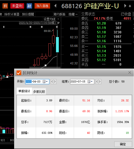 解密主力资金出逃股 连续5日净流出396股