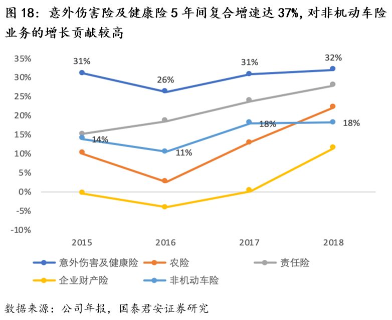 2024年中国美容整形行业的市场发展现状及投资风险分析_人保服务 ,人保财险 