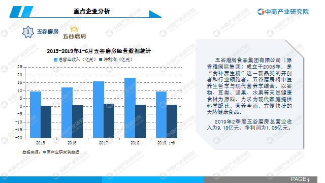 保险有温度,人保护你周全_粮食行业市场现状、前景趋势研究分析