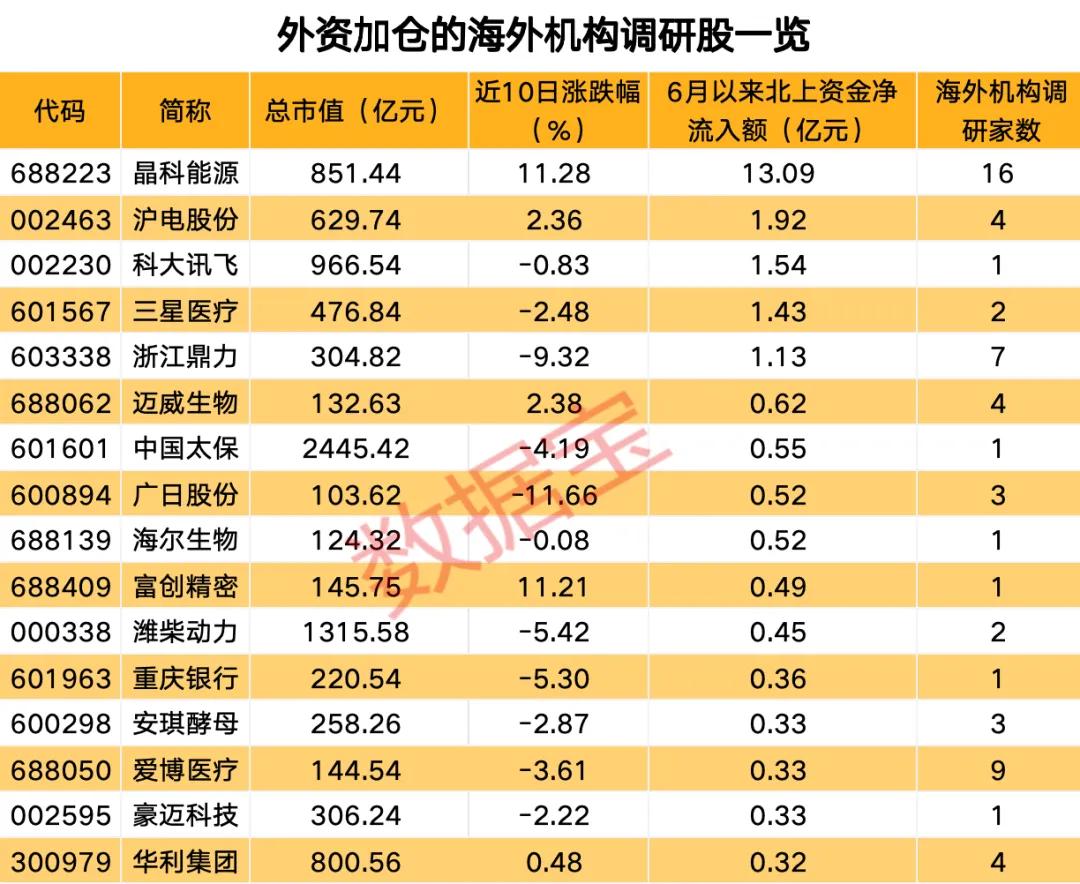 太平洋证券：关注AI三条投资主线