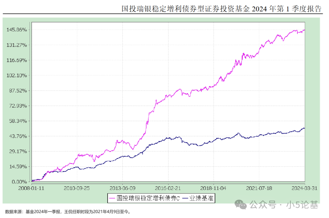 超三成基金公司上半年一只产品未发 中小公募借债基“突围”