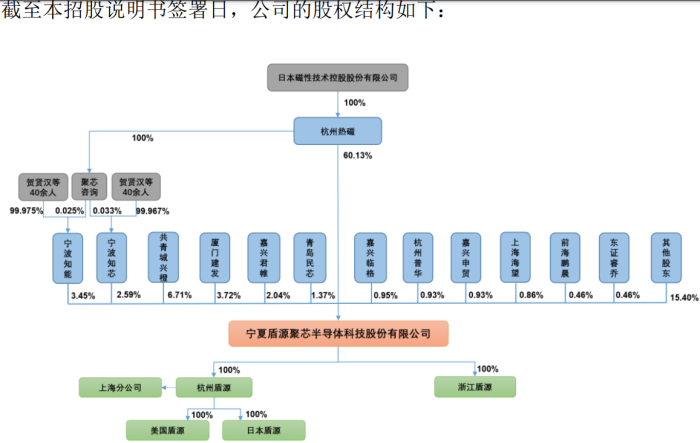 5公司同日IPO折戟 财务资料逾期未更新上市告终