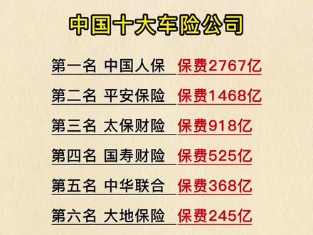 人保车险   品牌优势——快速了解燃油汽车车险,拥有“如意行”驾乘险，出行更顺畅！_2024中国高铁座椅行业市场发展趋势及投资观察评估