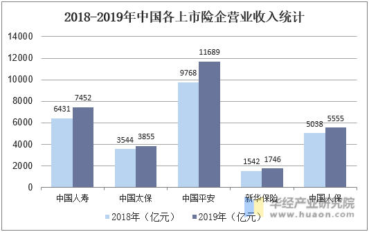 中国乳酸菌素行业市场现状调研与供需评估_人保服务,拥有“如意行”驾乘险，出行更顺畅！