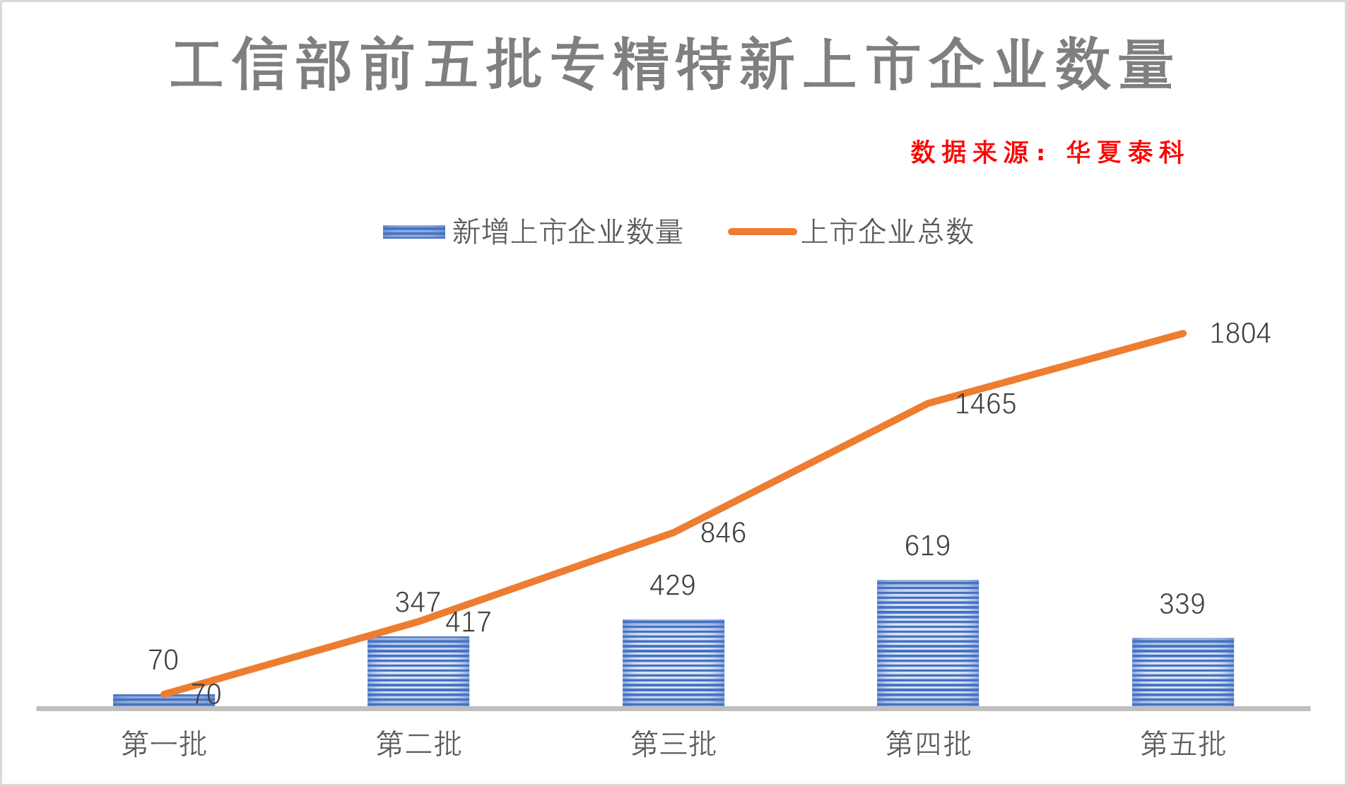 2024中小企业行业经营战略深度及发展前景趋势 北交所8天受理28家企业上市申请_人保财险 ,人保护你周全