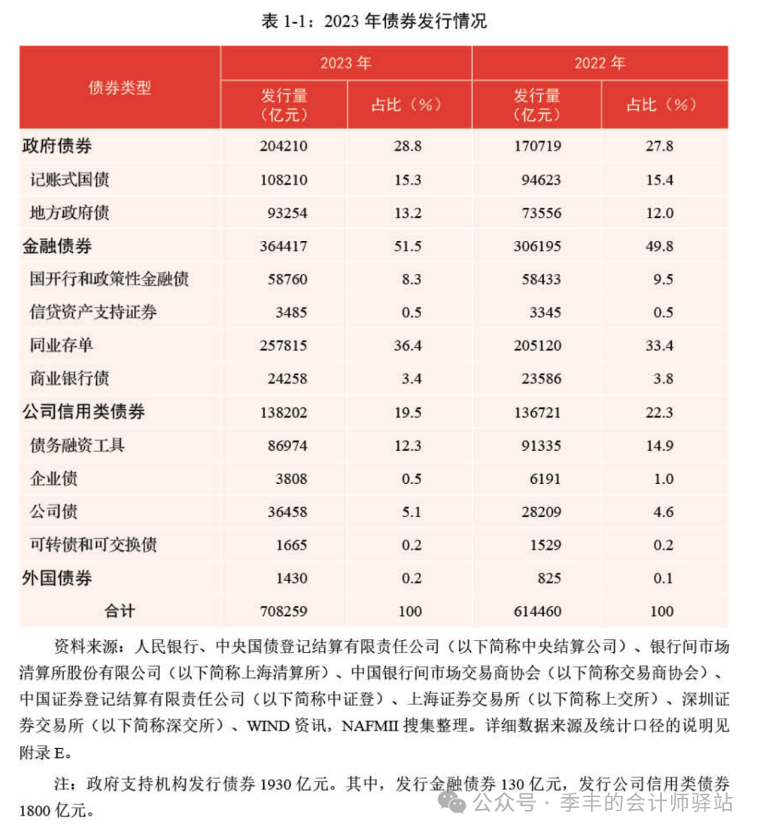 违规代持债券 监管出手了！