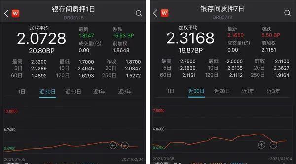 央行重磅！隔夜正、逆回购来了
