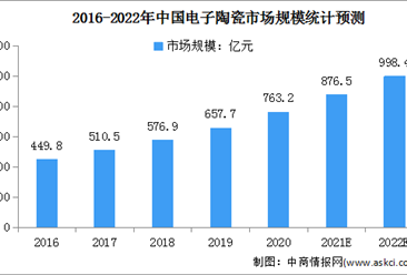 人保服务 ,人保护你周全_2024中国平板电视行业发展现状及未来市场趋势分析
