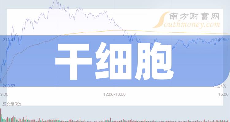 赤天化涨停，上榜营业部合计净买入88.06万元