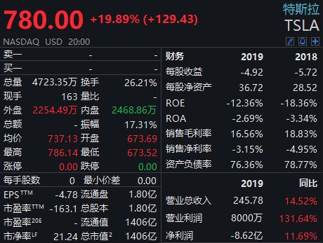 7月8日朝阳科技涨停分析：无线耳机，苹果产业链，黑色家电概念热股