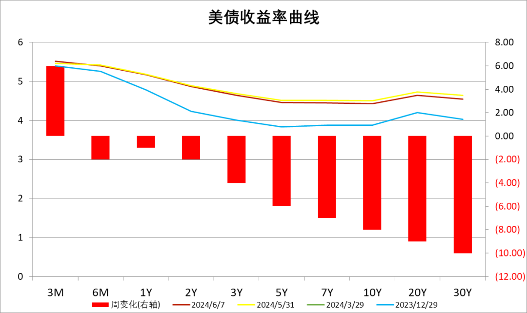 非农数据提振降息预期，标普500ETF（159612）涨0.7%，盘中溢价交易