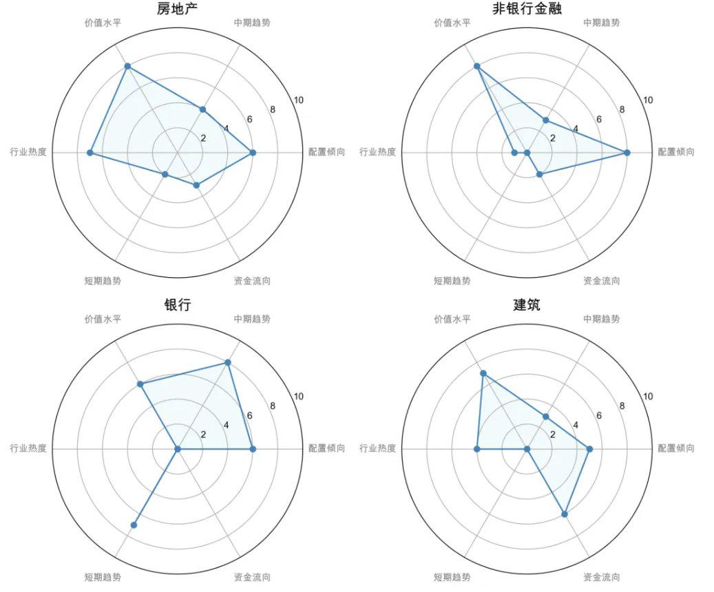 两大边际催化将至！机构称做多窗口期即将来临