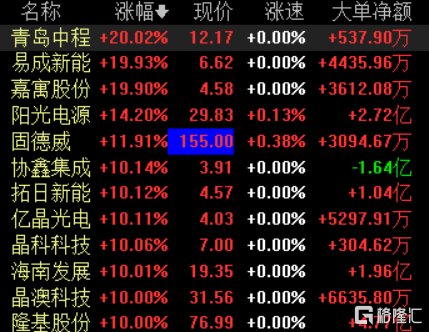 开评：三大股指集体低开 半导体板块走强