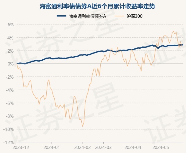 7月8日证券之星午间消息汇总：央行将开展临时正回购或临时逆回购操作