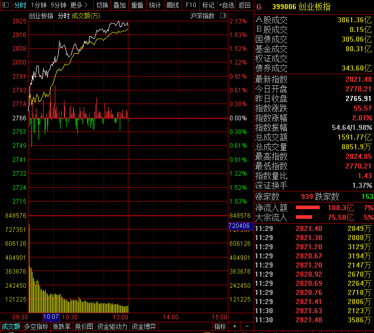 7月8日证券之星午间消息汇总：央行将开展临时正回购或临时逆回购操作