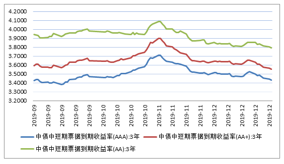 持续消化政策信息 债市小幅企稳