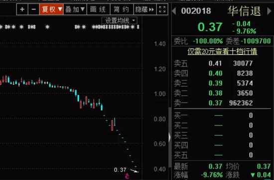 越博退龙虎榜：营业部净卖出35.24万元