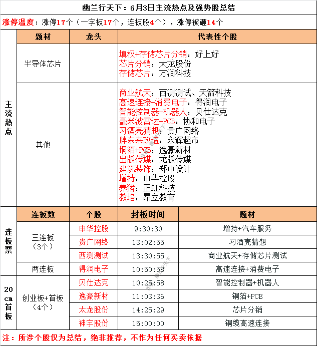 越博退龙虎榜：营业部净卖出35.24万元