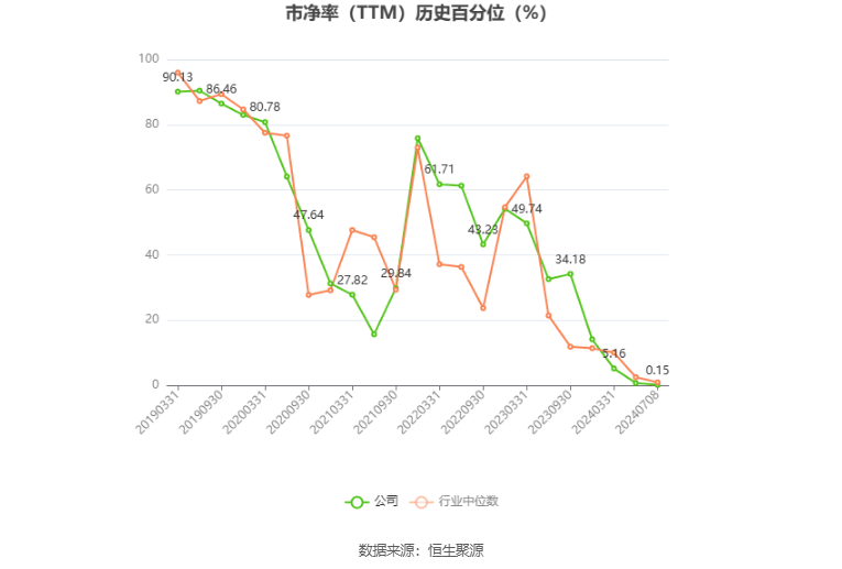 罗欣药业：预计上半年净利亏损6000万元-1.2亿元