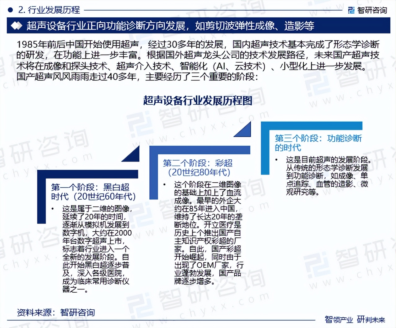 医药物流行业发展现状、前景趋势研究分析_保险有温度,人保车险