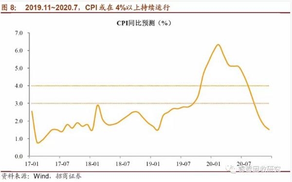 债市收盘|6月CPI同比上涨0.2%不及预期，主要期限国债收益率波动不足1bp