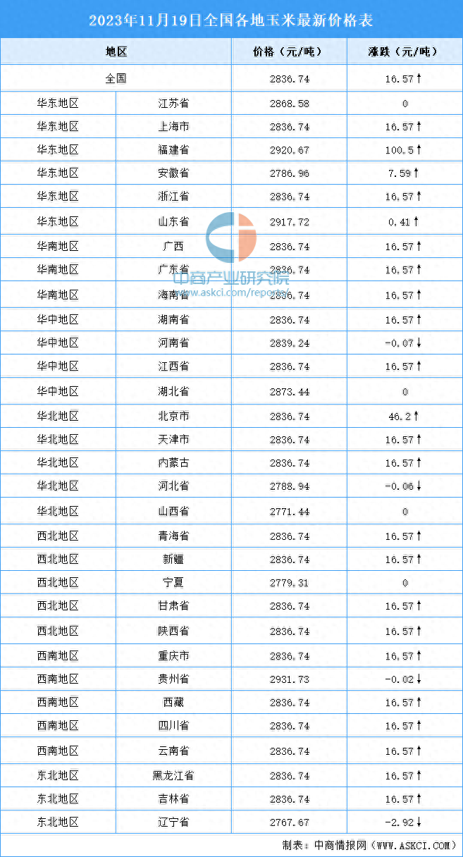 2024年7月10日最新泉州耐蚀钢筋价格行情走势查询