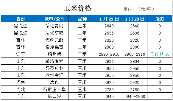 2024年7月10日宁波低合金板卷价格行情最新价格查询