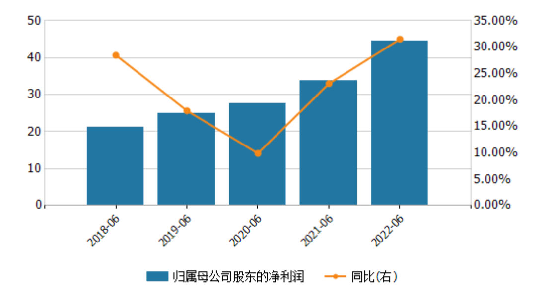 成都银行业绩增长难掩净息差下滑，核心一级资本充足率“垫底” ，18亿“买楼”计划遭质疑