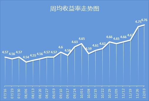 理想汽车“领跑”背后：靠理财撑住盈利局面，多次下调销量预期，总值较年内高点蒸发逾2000亿元