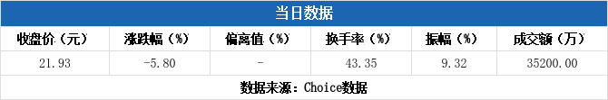 经纬恒润龙虎榜数据（7月10日）