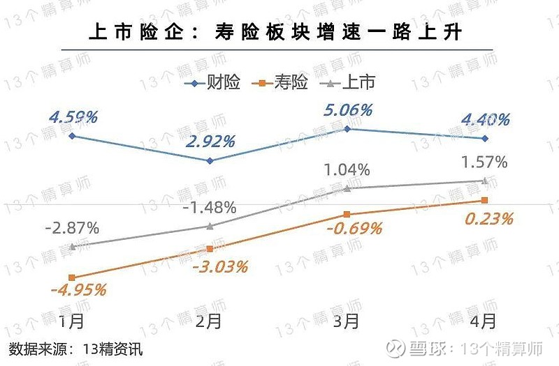 罕见！两家中小银行年中发力冲中收，头部保司产品搭台唱主角 银保新政下行业重构在继续