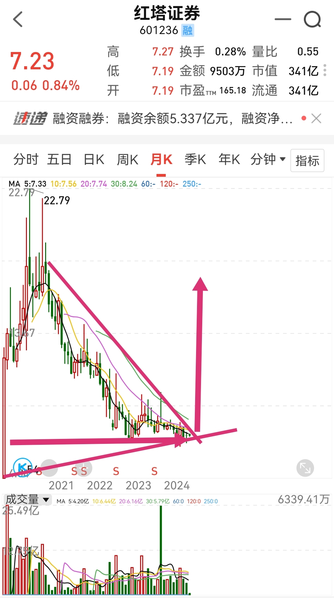 西部黄金: 西部黄金股份有限公司2024年半年度业绩预盈公告内容摘要