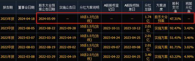 进入A股回报榜百强，西部矿业3年平均股息率超6%，今年量价齐升可期