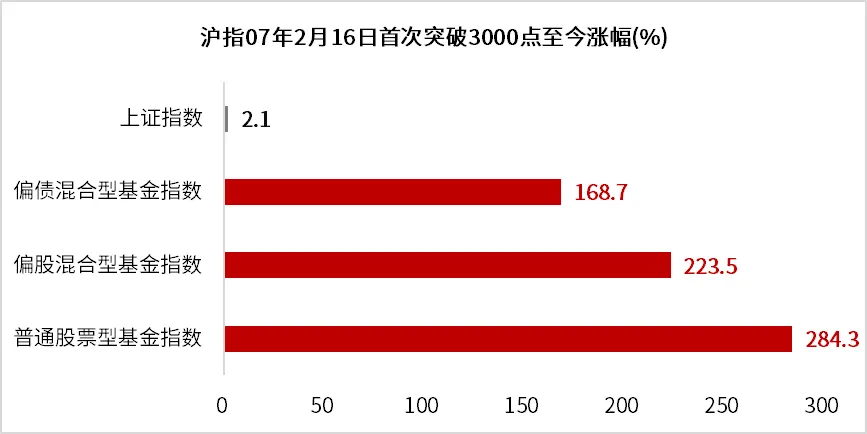 2年半亏损超60%？华商美女基金经理成“背锅侠”?