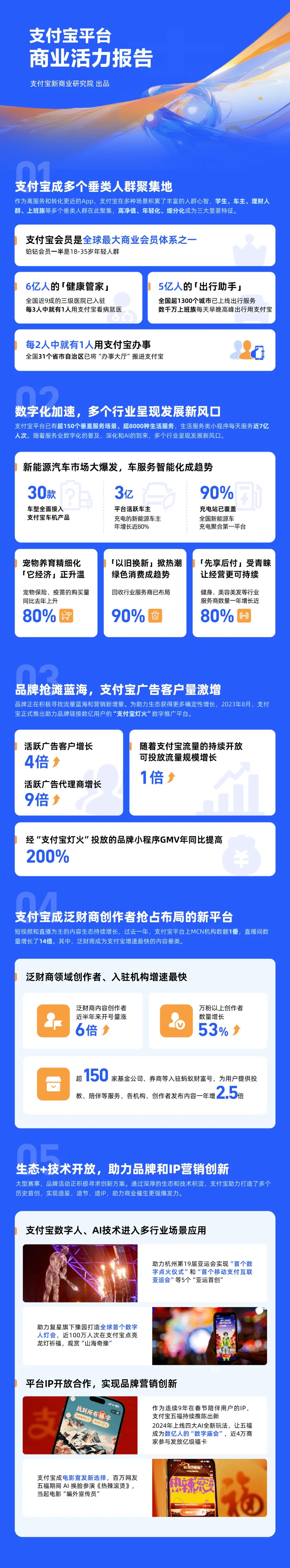 2023年中国MCN机构注册数超2.54万家 MCN传媒行业现状及投资机会分析_人保服务 ,人保服务