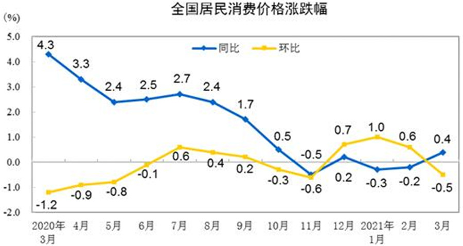 金融早参 | 6月我国CPI同比上涨0.2%