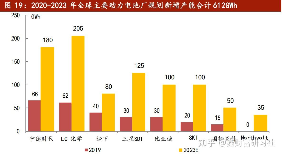 中国动力电池行业发展趋势及投资策划预测 上半年动力电池累计产量累计同比增长了36.9%_人保伴您前行,拥有“如意行”驾乘险，出行更顺畅！