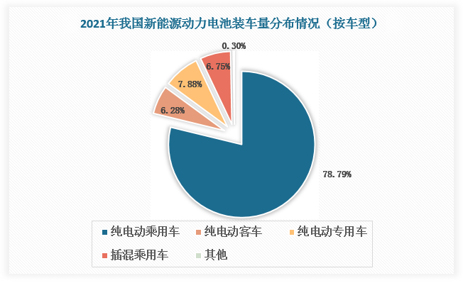 中国动力电池行业发展趋势及投资策划预测 上半年动力电池累计产量累计同比增长了36.9%_人保伴您前行,拥有“如意行”驾乘险，出行更顺畅！