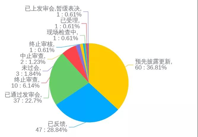 IPO参考：“风投女王”称从未撤离一级市场欧冶云商IPO终止