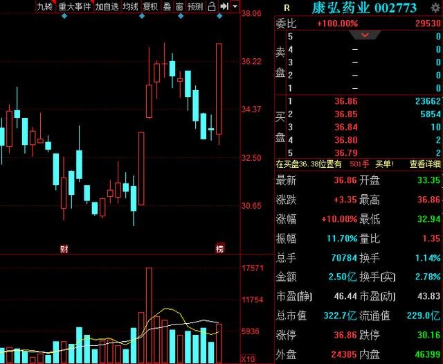 7月11日锦江在线涨停分析：汽车销售，共享经济，自由贸易港概念热股