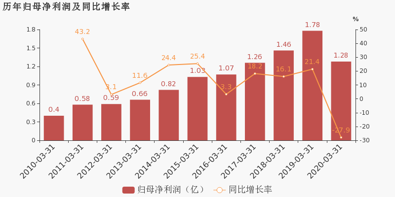 万和电气（002543）7月11日主力资金净卖出187.63万元